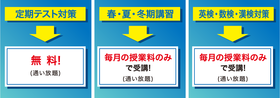 定期テスト対策 無料!｜春・夏・冬期講習 毎月の授業料のみで受講!｜英検・数検・漢検対策 毎月の授業料のみで受講!