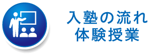 入塾の流れ・体験授業